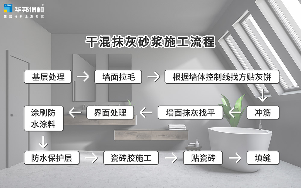 尊龙人生就是博Z6干混抹灰砂浆施工流程 尊龙人生就是博Z6干混抹灰砂浆施工流程