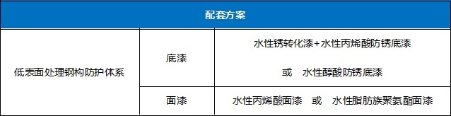 尊龙人生就是博Z6水性工业漆-钢结构守护翻新