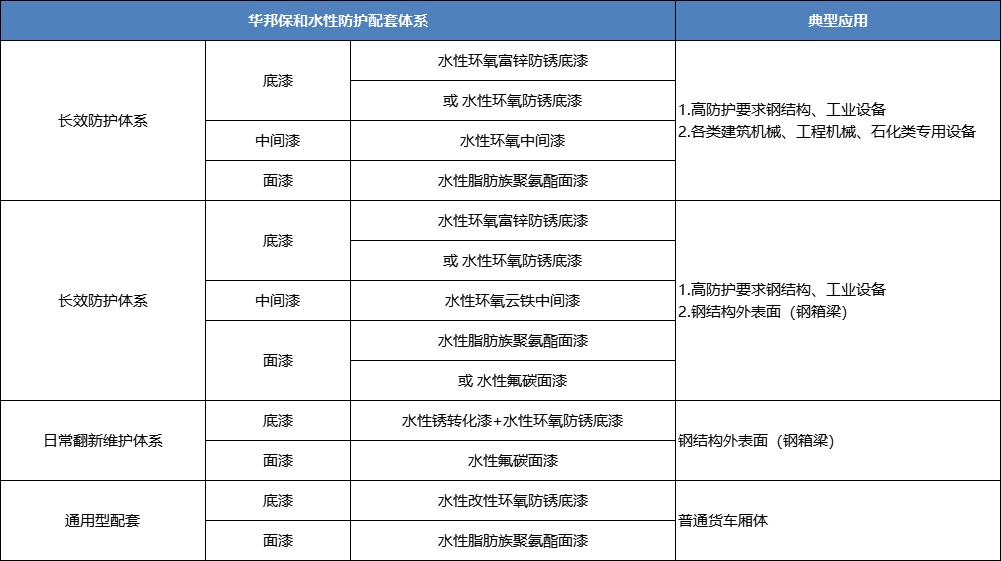 尊龙人生就是博Z6水性工业漆配套系统-水性环氧+聚氨酯+氟碳 尊龙人生就是博Z6水性工业漆配套系统-水性环氧+聚氨酯+氟碳