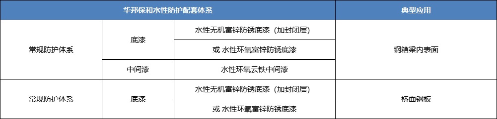尊龙人生就是博Z6水性工业漆配套系统-水性无机富锌涂料 尊龙人生就是博Z6水性工业漆配套系统-水性无机富锌涂料