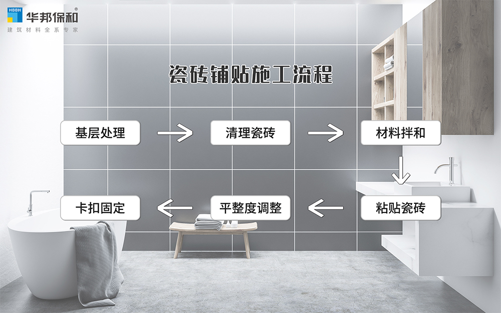 尊龙人生就是博Z6瓷砖粘结剂施工流程 尊龙人生就是博Z6瓷砖粘结剂施工流程