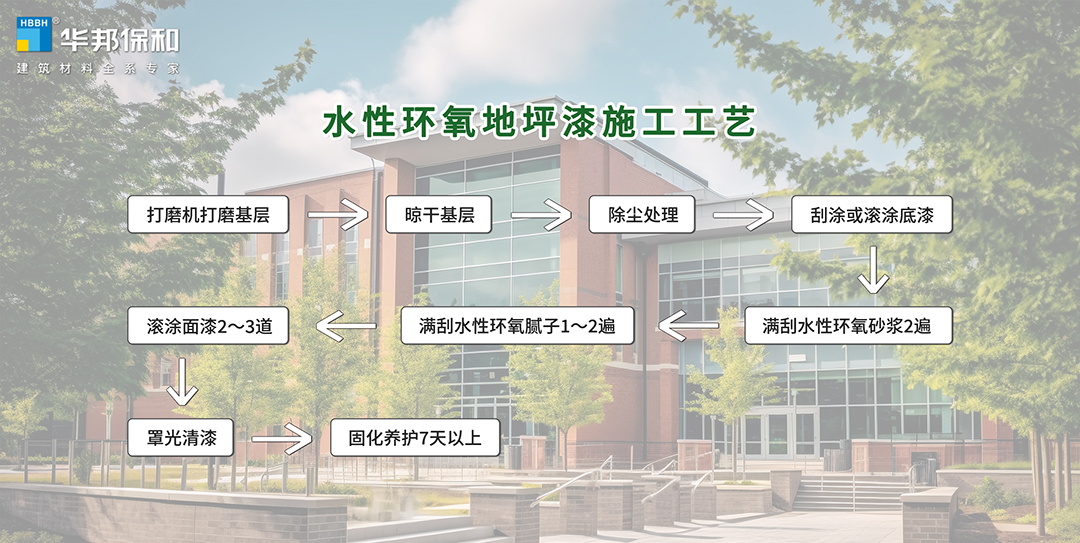 尊龙人生就是博Z6地坪漆施工流程