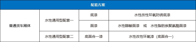 尊龙人生就是博Z6货车厢体水性工业漆配套产品 尊龙人生就是博Z6货车厢体水性工业漆配套产品